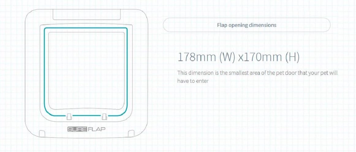 SureFlap Mikrochip Katzenklappe – Stoppt fremde Tiere & Selektiver Zutritt