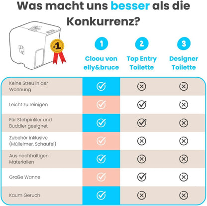 elly&bruce Cloou XL Design-Katzentoilette – Mit Auffangtreppe & Hohem Rand (Gegen Strandeffekt)