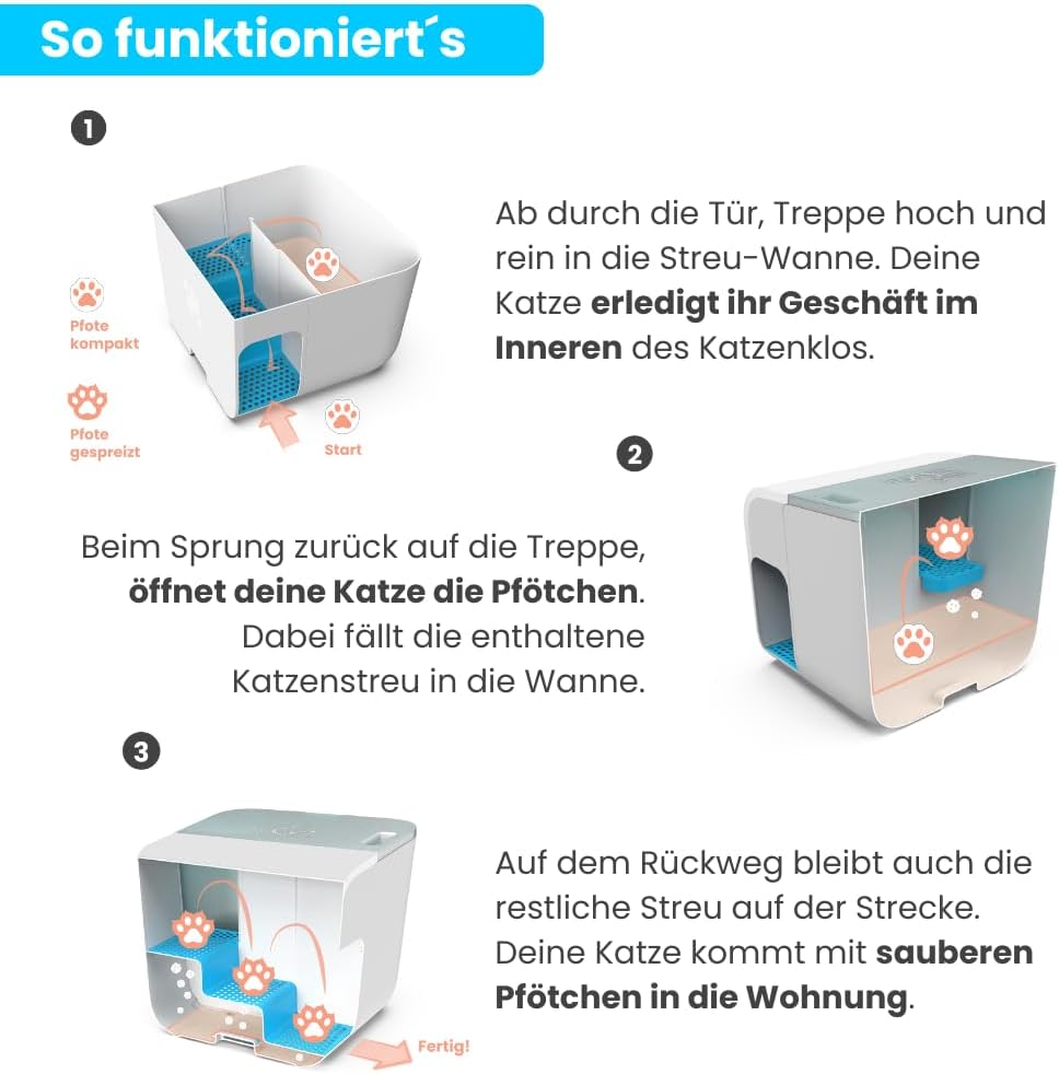 elly&bruce Cloou XL Design-Katzentoilette – Mit Auffangtreppe & Hohem Rand (Gegen Strandeffekt)