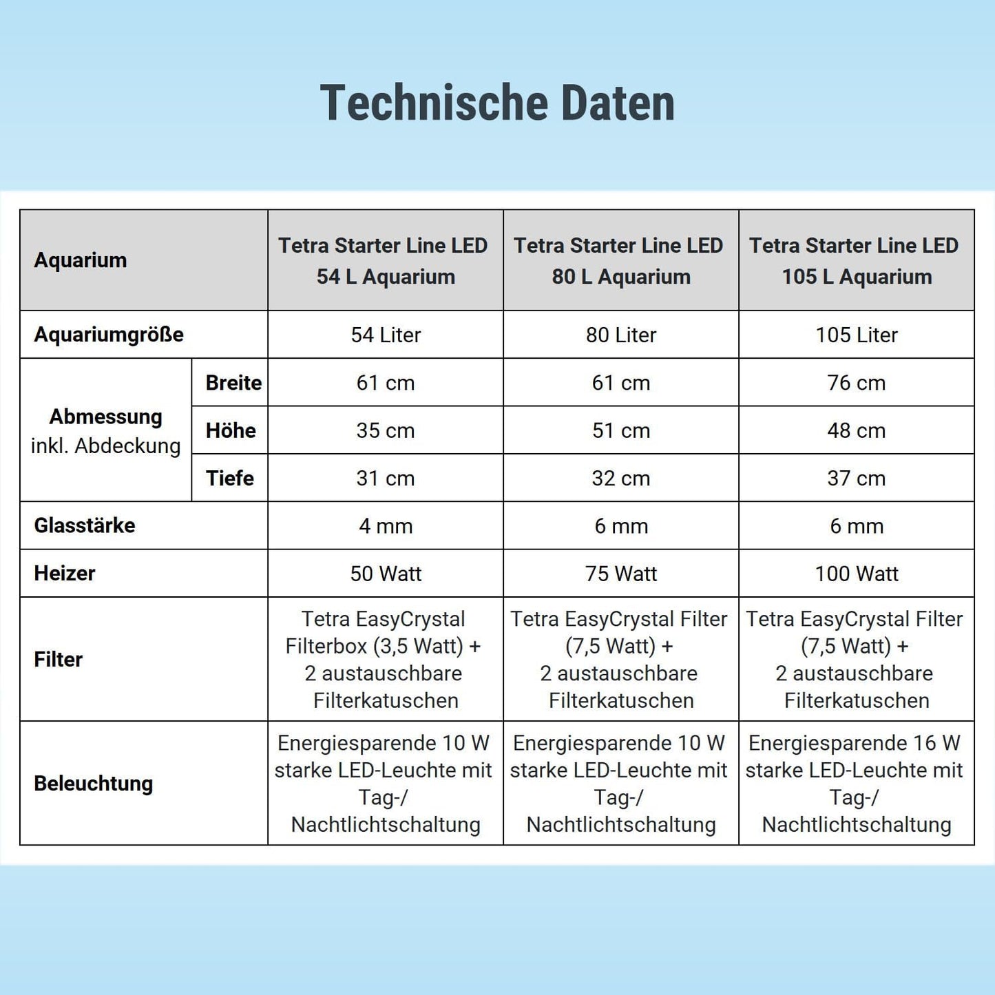 Tetra Starter Line 80L Aquarium-Komplettset (Weiß) – Inkl. LED, Filter & Heizer
