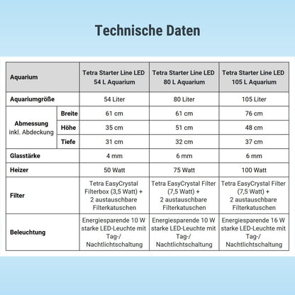 Tetra Starter Line 80L Aquarium-Komplettset (Weiß) – Inkl. LED, Filter & Heizer