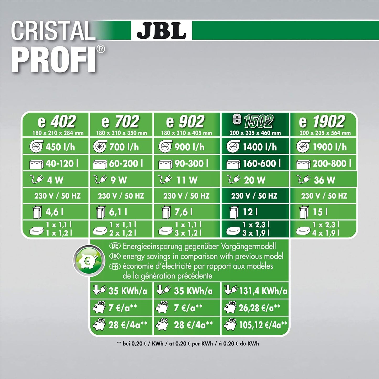 JBL CristalProfi Greenline Außenfilter für Aquarien – Leise, Energiesparend & Leistungsstark