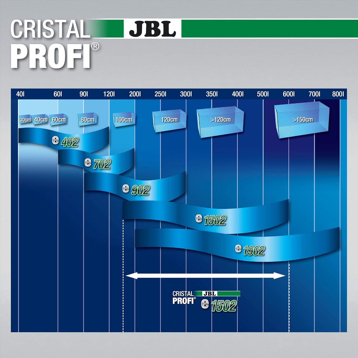 JBL CristalProfi Greenline Außenfilter für Aquarien – Leise, Energiesparend & Leistungsstark